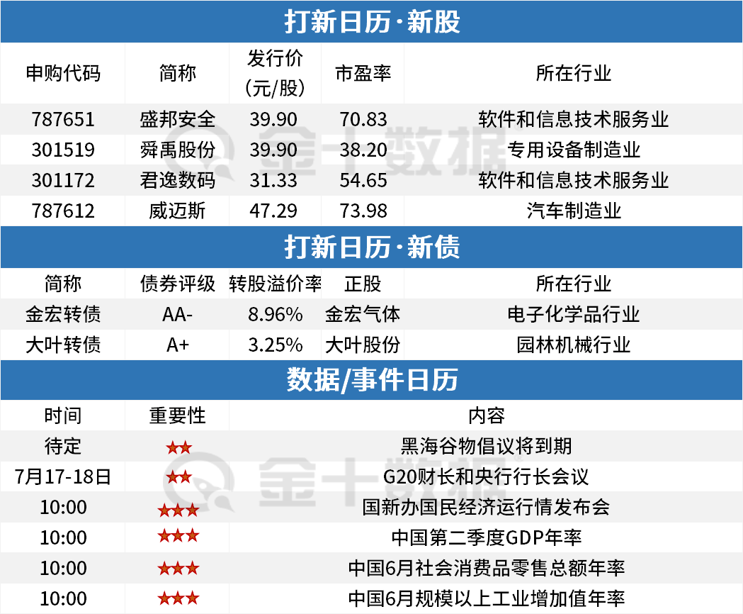 周一A股早餐汇：特斯拉第一辆Cybertruck下线