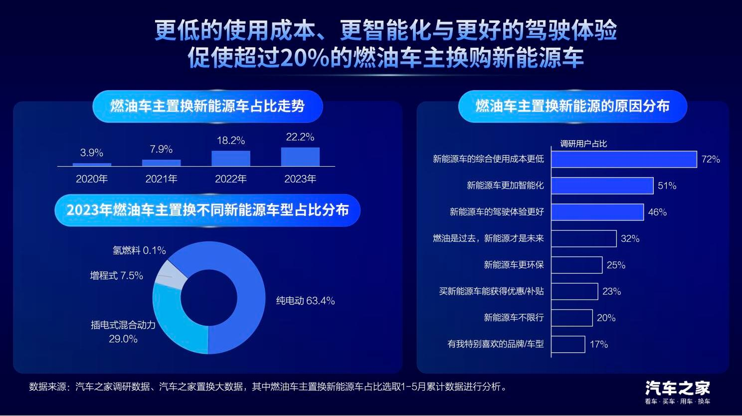 中国汽车论坛 | 龙泉：置换消费是汽车市场增长的新动能