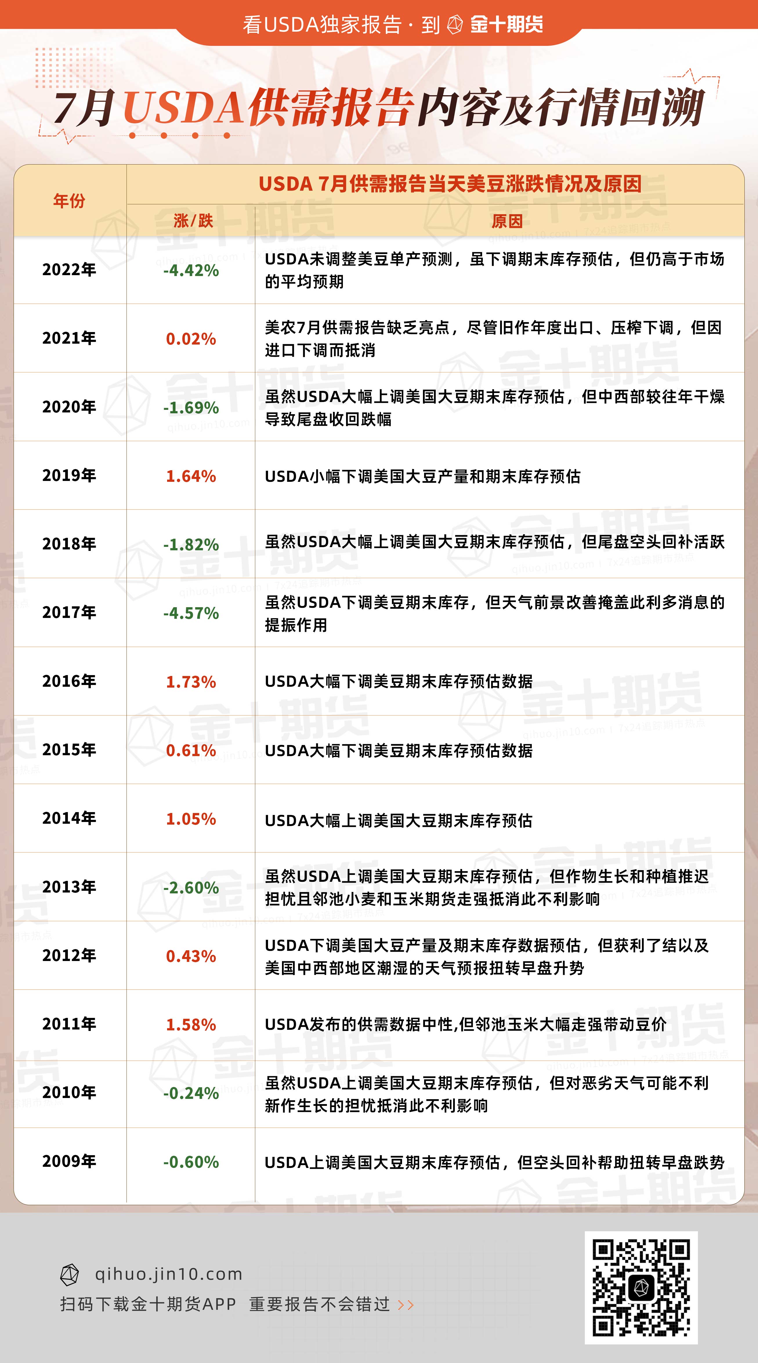 【USDA月报前瞻】美豆产量、期末库存预期下调“板上钉钉”，单产预期是否也会下调？