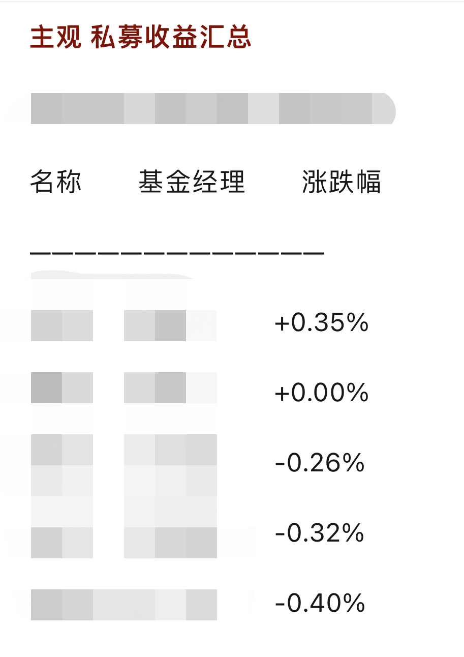 8天跌超40%！昔日“公募一哥”还好吗？