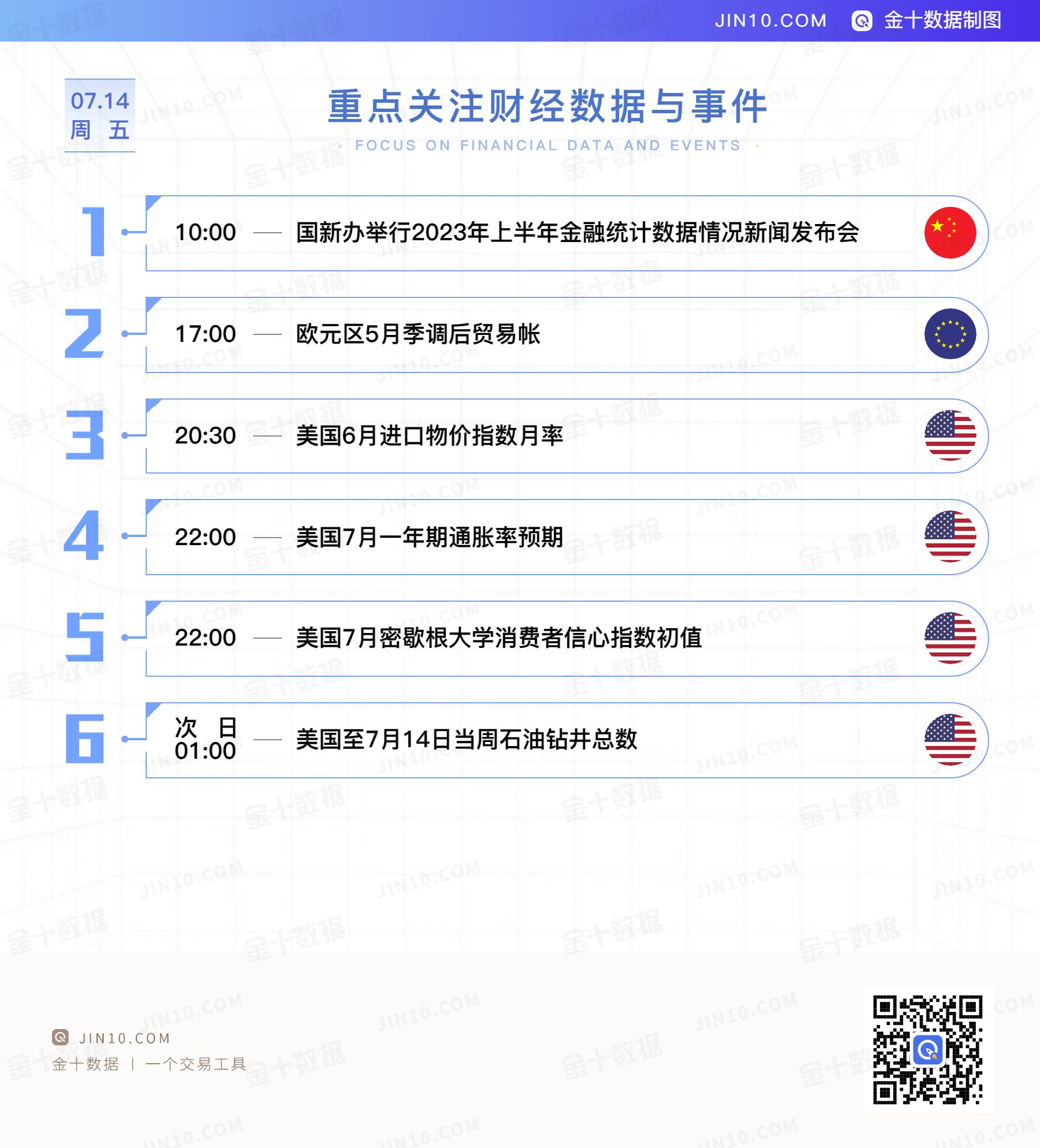 金十数据全球财经早餐 - 2023年7月14日