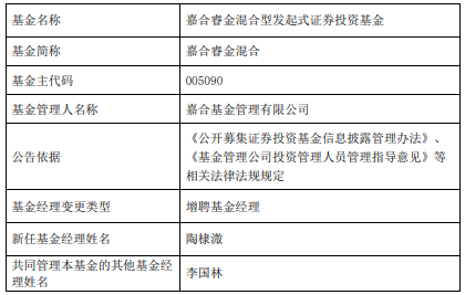 嘉合睿金混合增聘基金经理陶棣溦