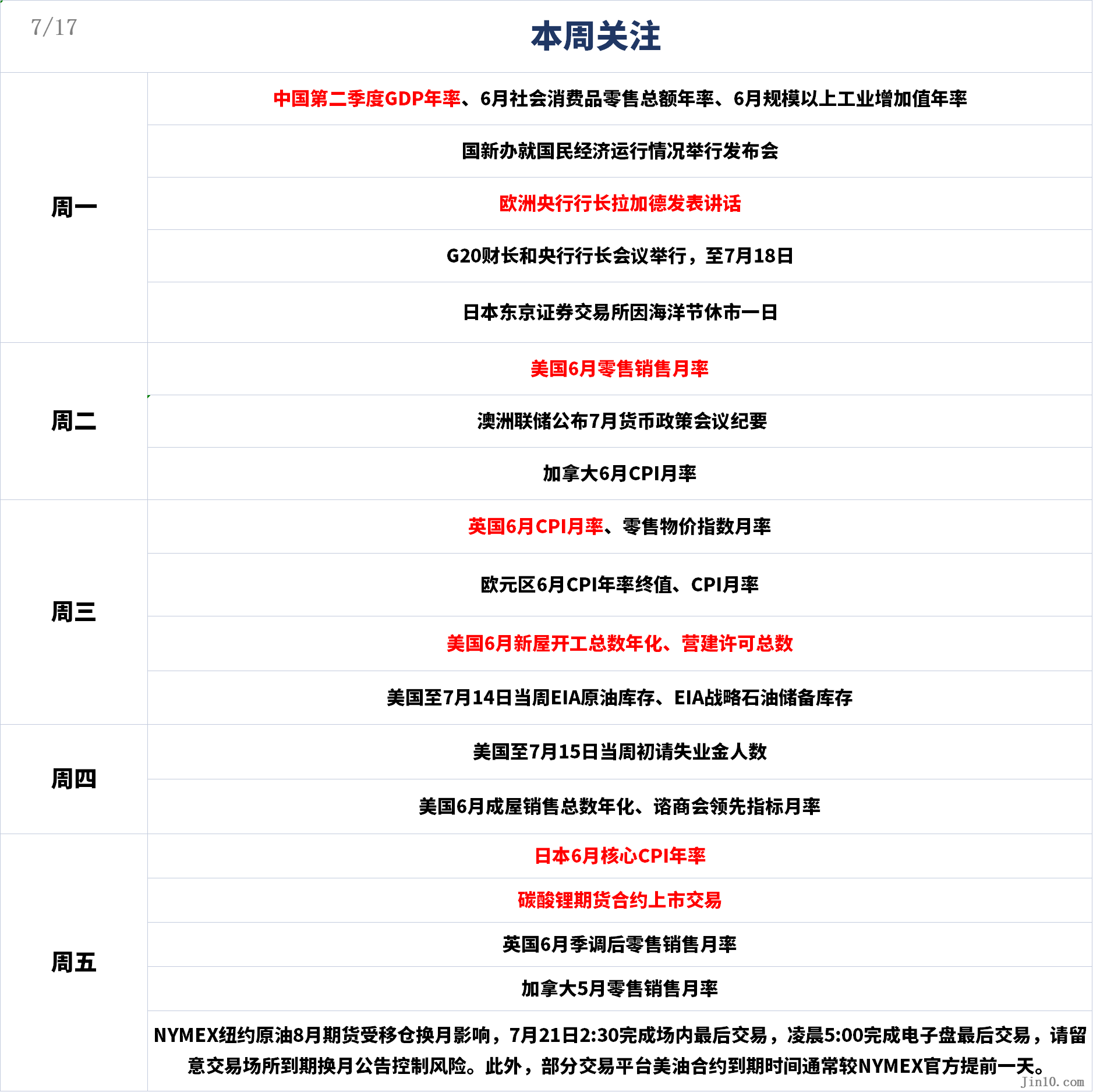 金十数据全球财经早餐 - 2023年7月17日