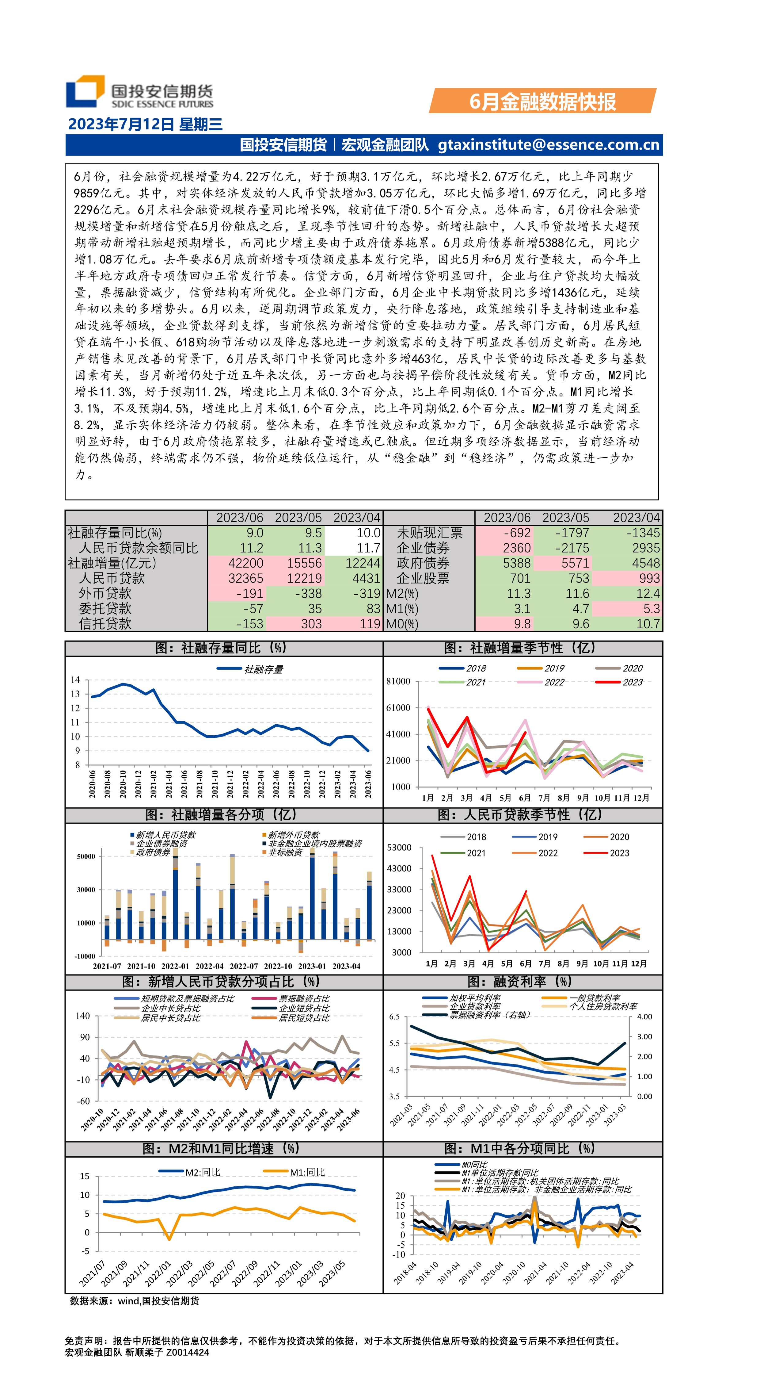 特约分析 - 国投安信期货点评中国6月金融数据