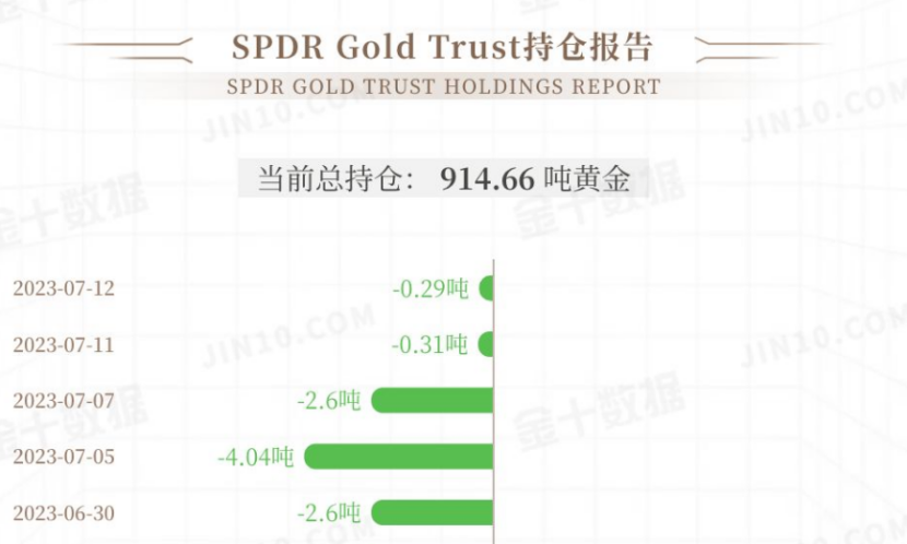 GMA每日黄金计划 -美国CPI跌回3%，黄金多头继续猛攻？