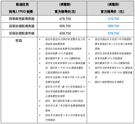 官宣降价6万 凯迪拉克锐歌37.97万元起