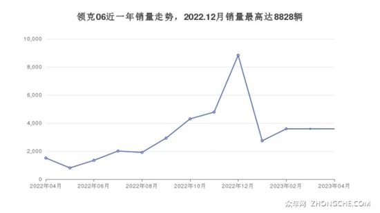 14万左右的小型SUV排行榜 购车指数选车