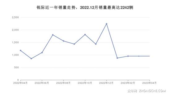 22万左右福特5座SUV推荐 你喜欢哪一款