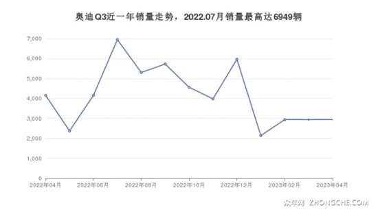 奥迪26万左右的车型推荐 购车指数选车