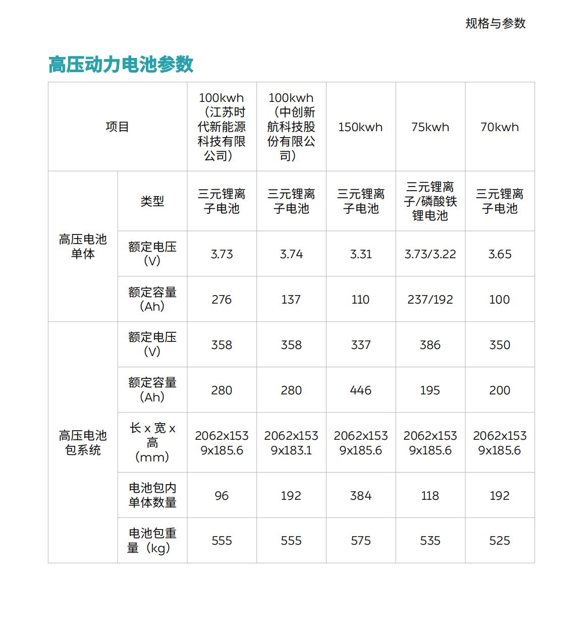 逼近燃油车！多个车企竞逐1000公里超长续航，固态电池会否成为下一个蓝海？