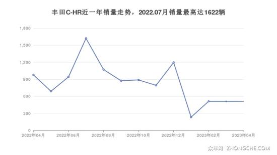 14万左右的小型SUV排行榜 购车指数选车