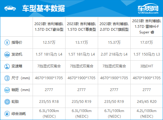 2023款吉利博越L完全评价报告