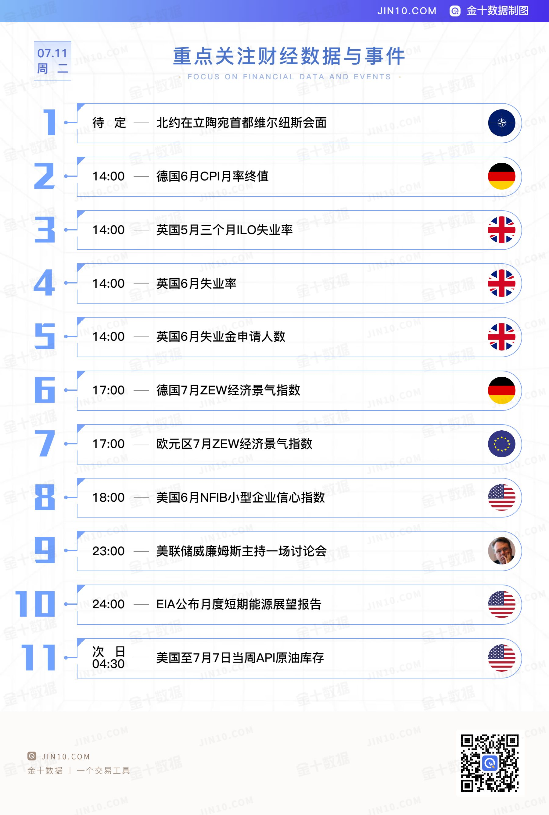 金十数据全球财经早餐 - 2023年7月11日