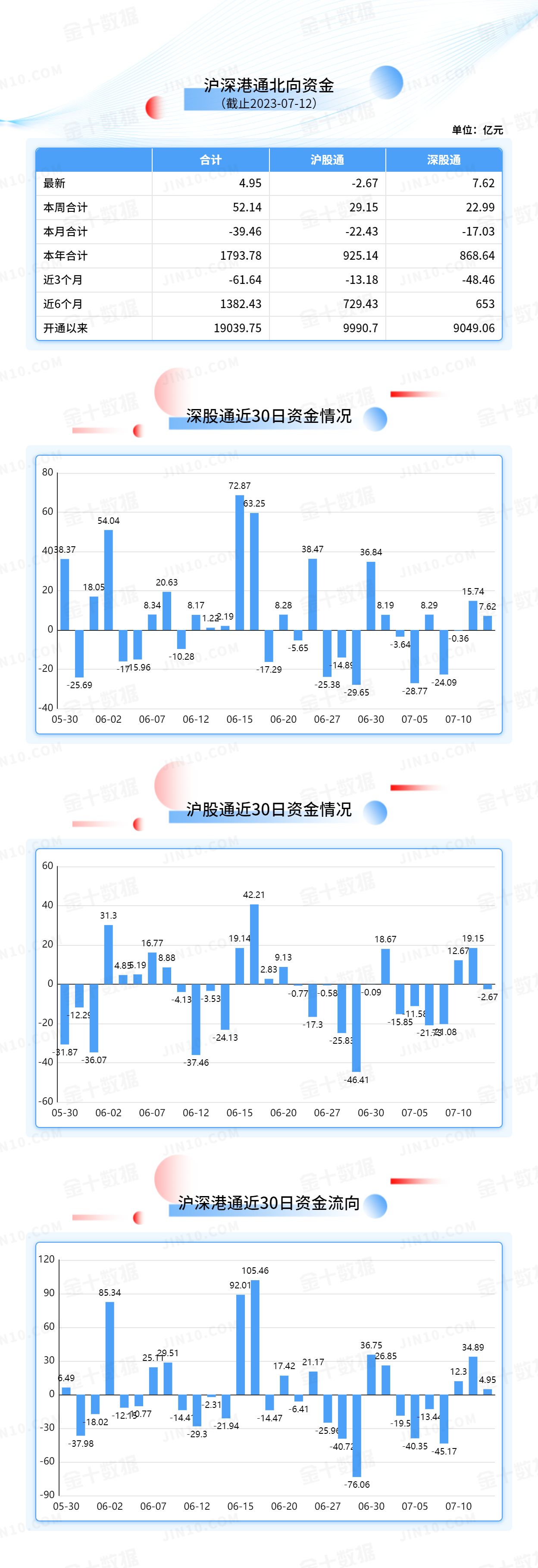 北向资金大单买入报告：浪潮信息获净买入5.92亿元