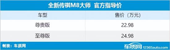 全新广汽传祺M8大师上市 售22.98万元起