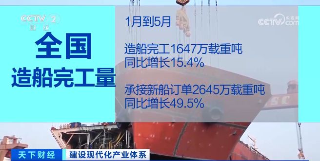 去年我国新接造船订单中绿色船舶占比近五成 创历史最高水平