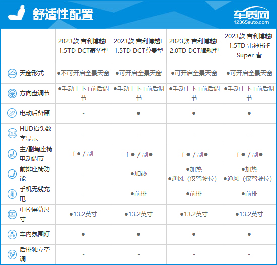 2023款吉利博越L完全评价报告