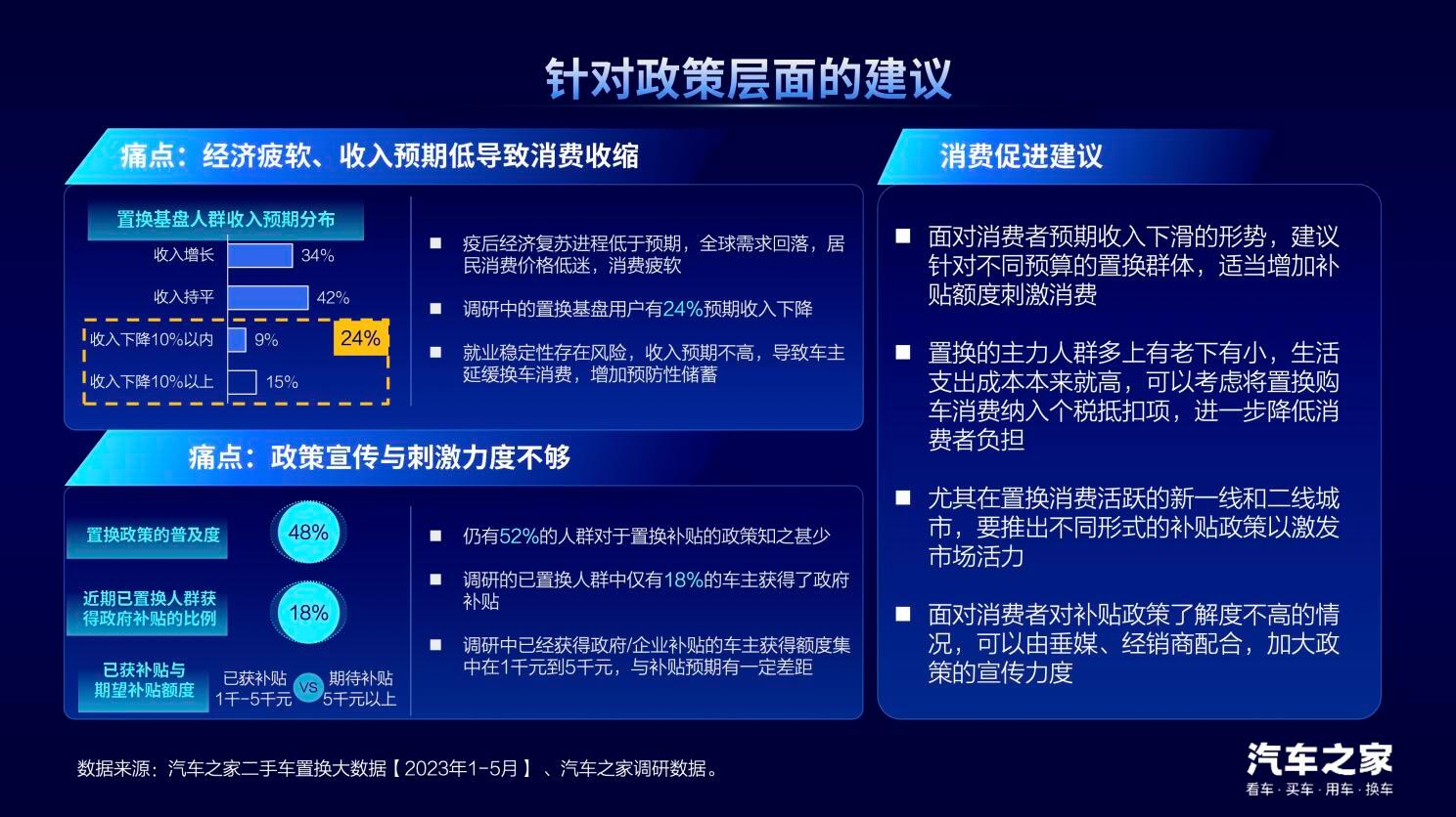 中国汽车论坛 | 龙泉：置换消费是汽车市场增长的新动能