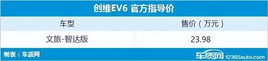 2023年第28周（7.10-7.16）上市新车汇总