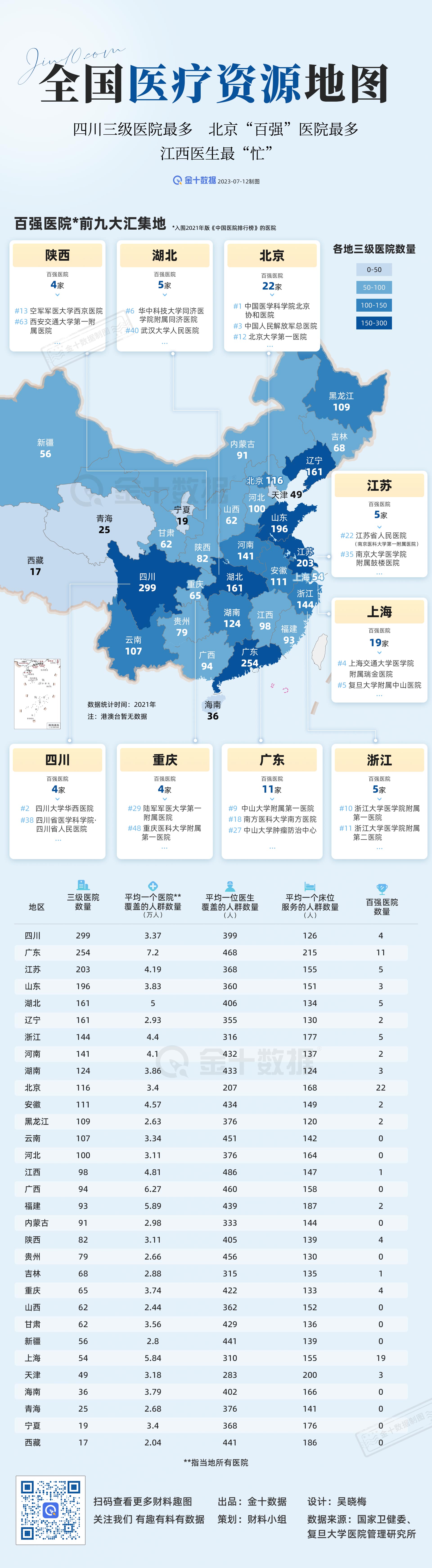 全国医疗资源地图 - 财料