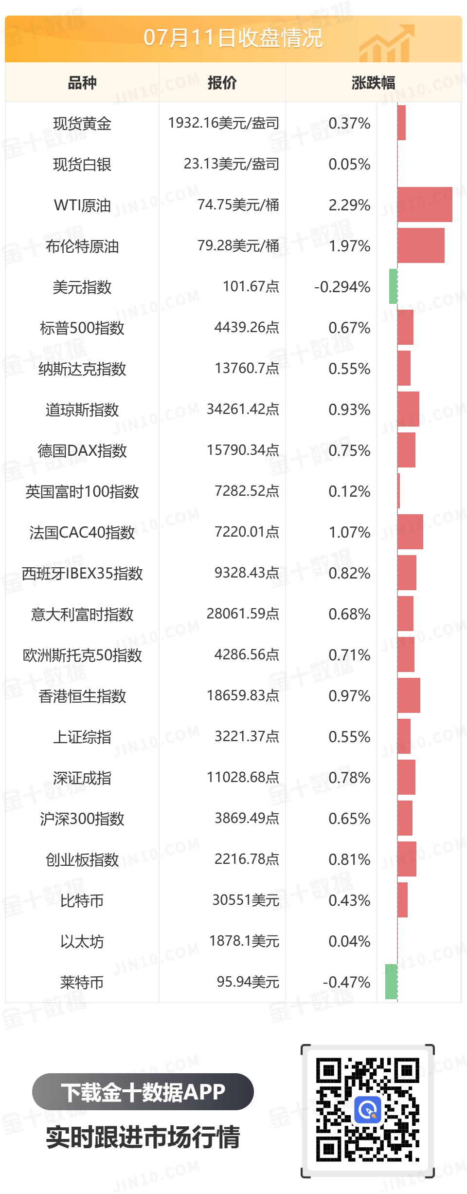 金十数据全球财经早餐 - 2023年7月12日