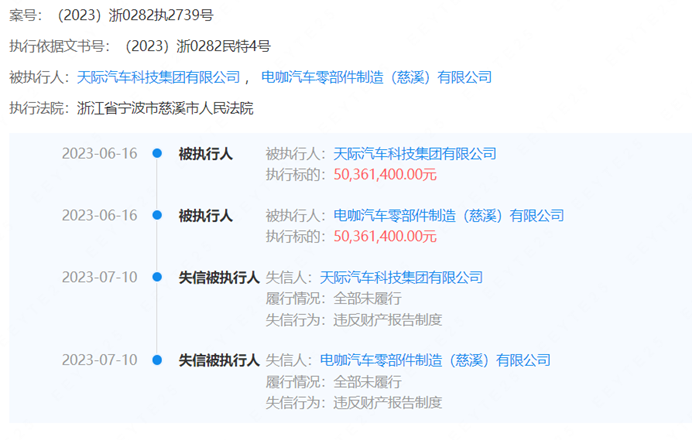 又一家“老赖”车企，天际汽车被列为失信被执行人