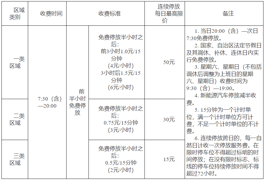 优化调整！南宁机动车连续停放每日最高限价50元！