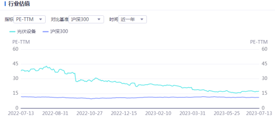 光伏周报：亿晶光电净利润预增10倍 晶澳科技89亿元加码垂直一体化