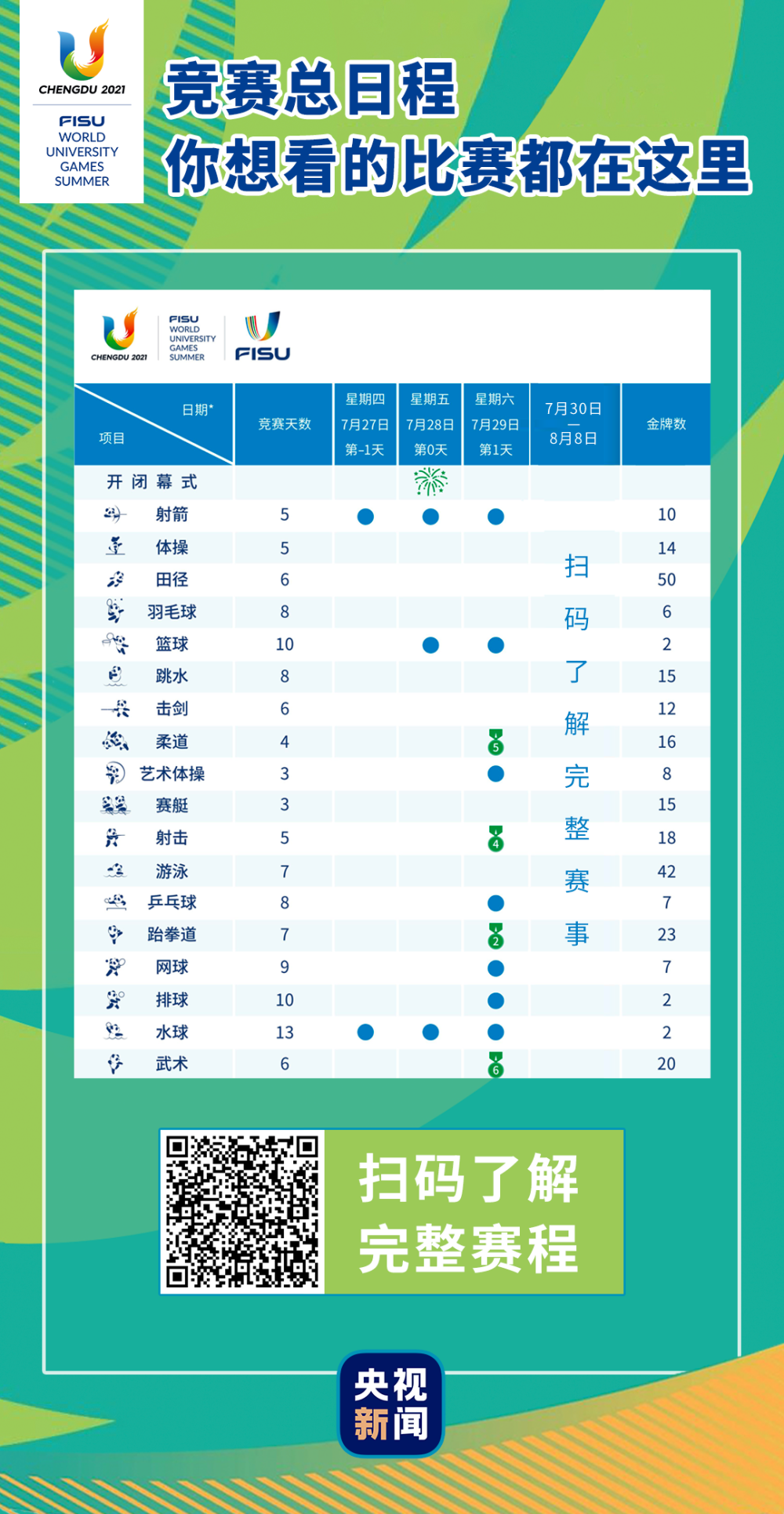 倒计时两周！这里有一份成都大运会指南请查收→