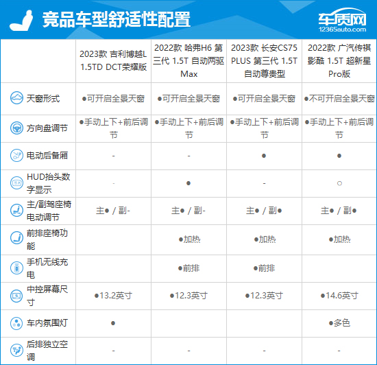 2023款吉利博越L完全评价报告