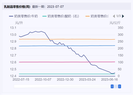 食品饮料周报：“剩菜盲盒”开出临期食品新出路