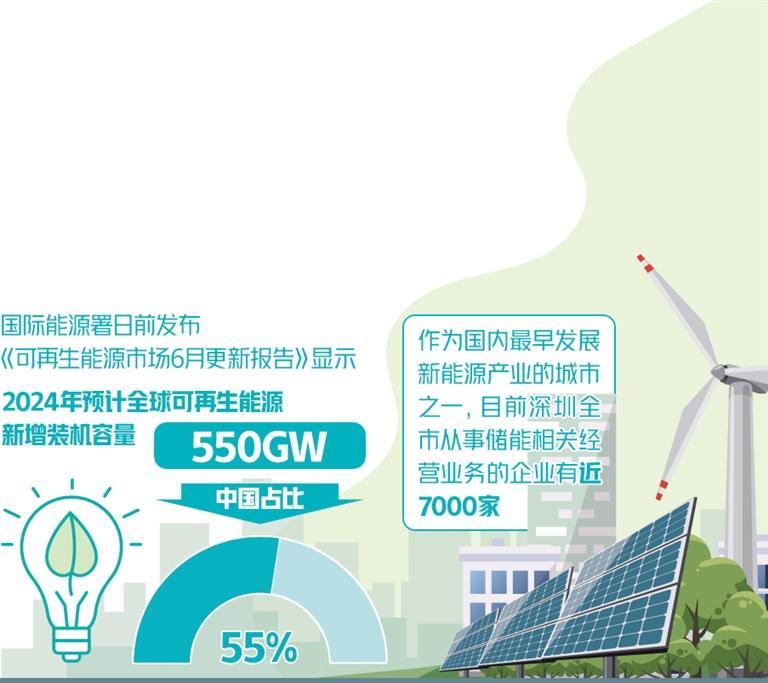 2023国际数字能源展聚焦能源领域前沿技术——共建“未来电网”驱动零碳变革