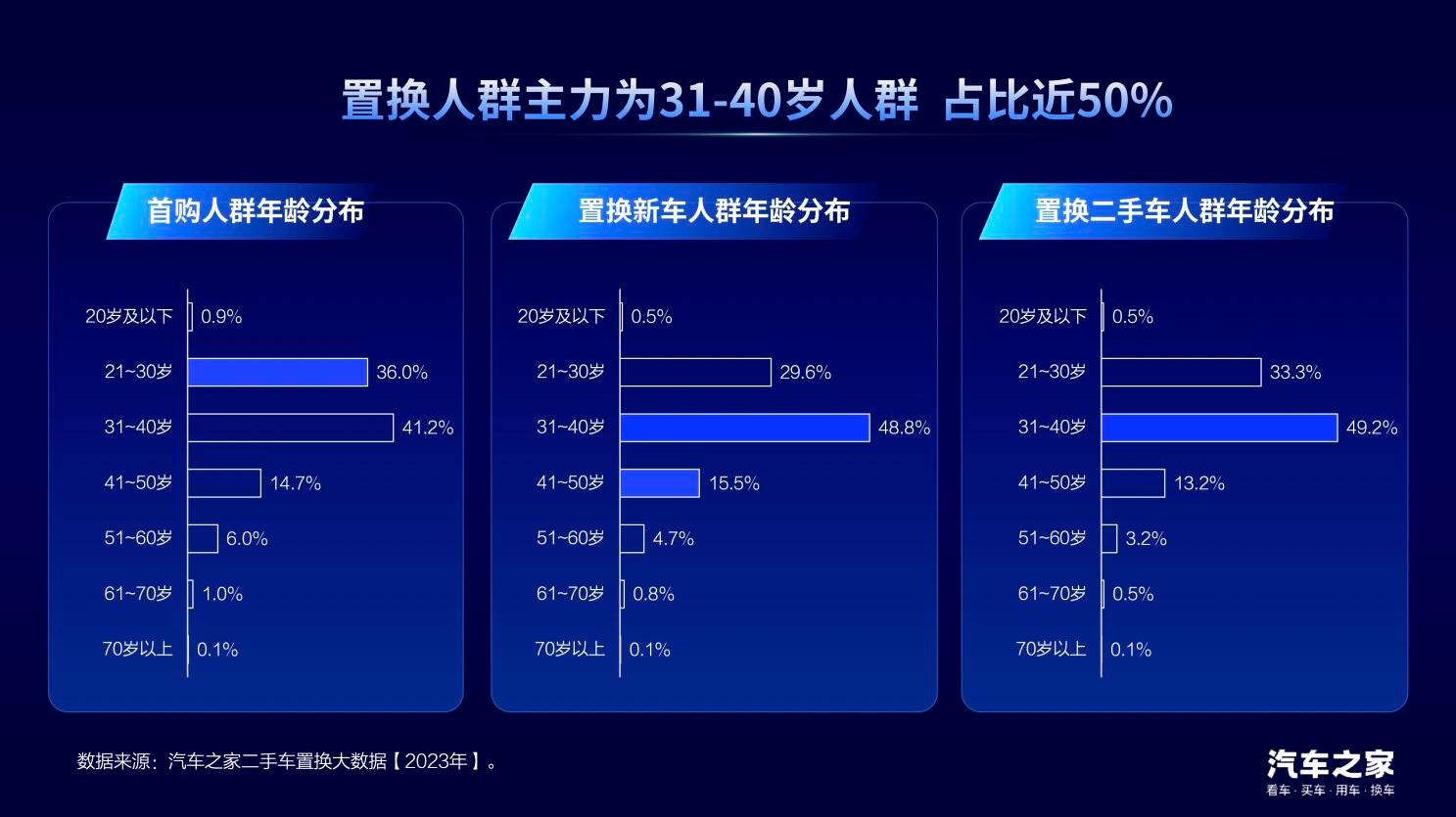 中国汽车论坛 | 龙泉：置换消费是汽车市场增长的新动能