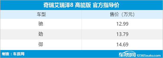 奇瑞艾瑞泽8 高能版上市 售12.99-14.69万