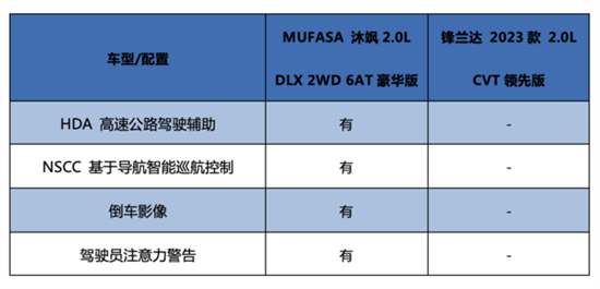 新三包计划加持 沐飒与锋兰达智能battle