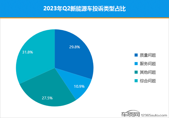 2023年二季度热销新能源车投诉销量比排行