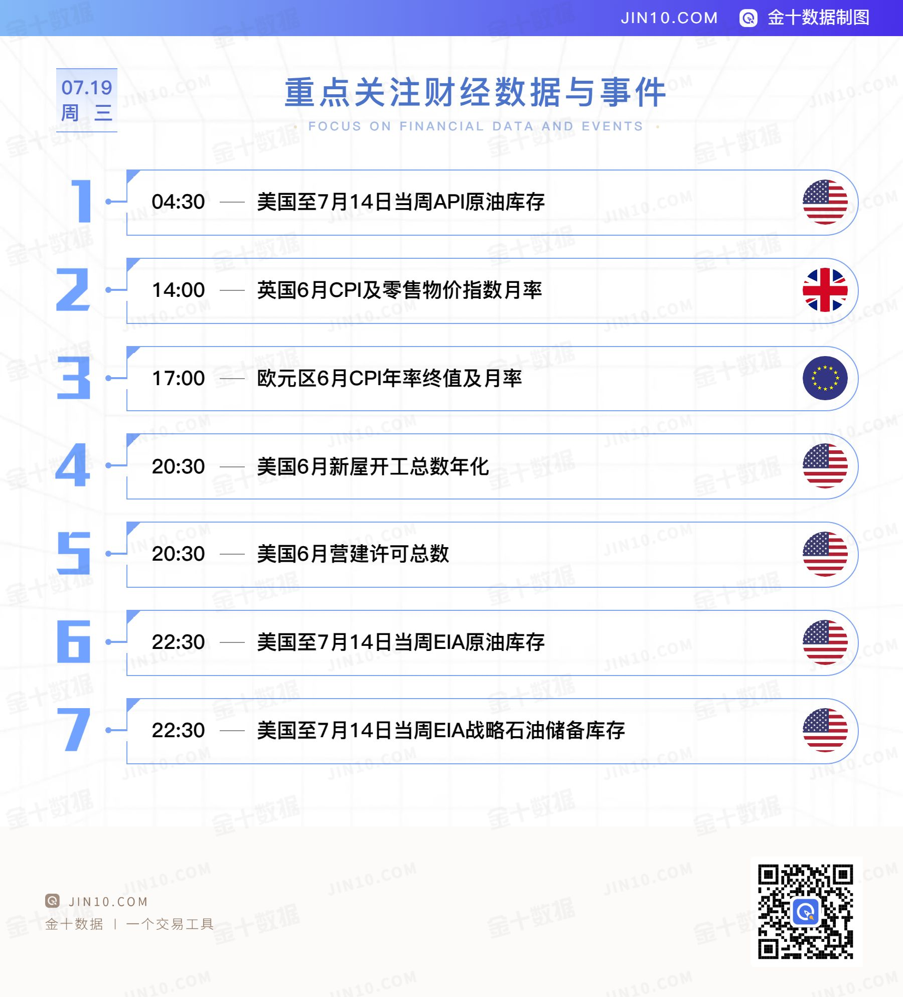 金十数据全球财经早餐 - 2023年7月19日