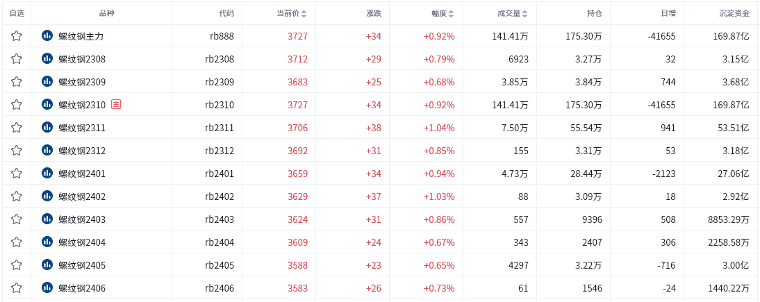 螺纹期货报告07.13：螺纹供需尚未实质性改善，后市应关注什么？