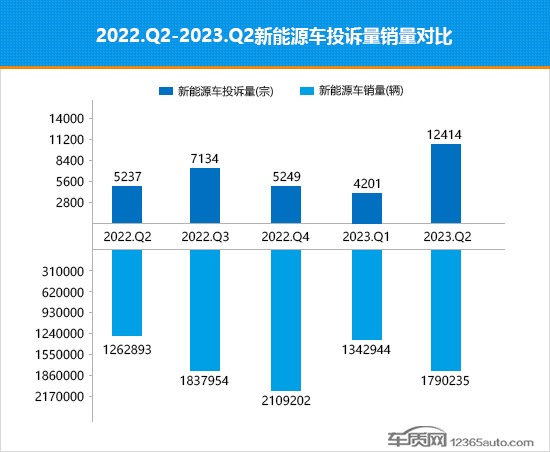 2023年二季度热销新能源车投诉销量比排行