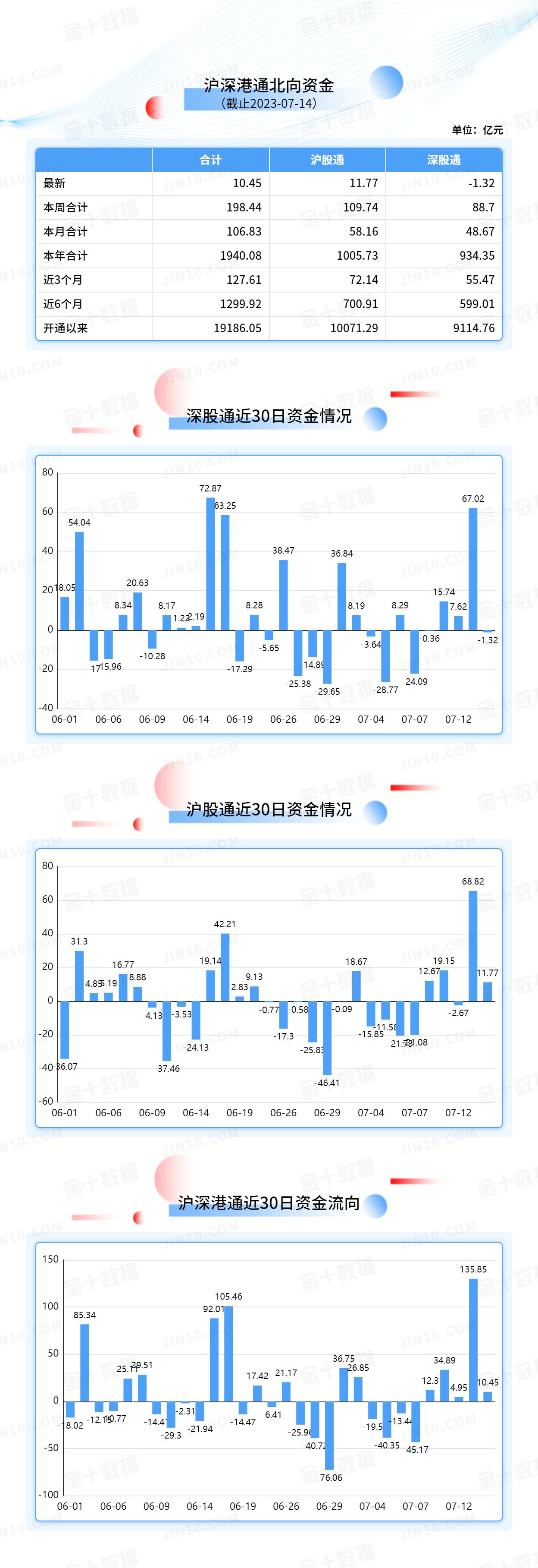 北向资金大单买入报告：贵州茅台获净买入4.54亿元