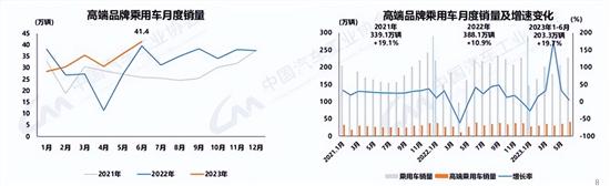 中汽协：上半年汽车销量1323.9万辆