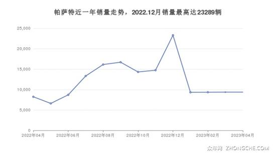 大众22万左右的车型推荐 哪一款是你的菜