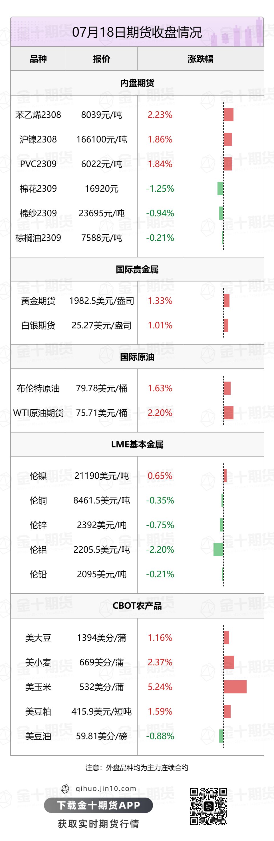 【音频版】2023年7月19日金十期货早餐（周三）