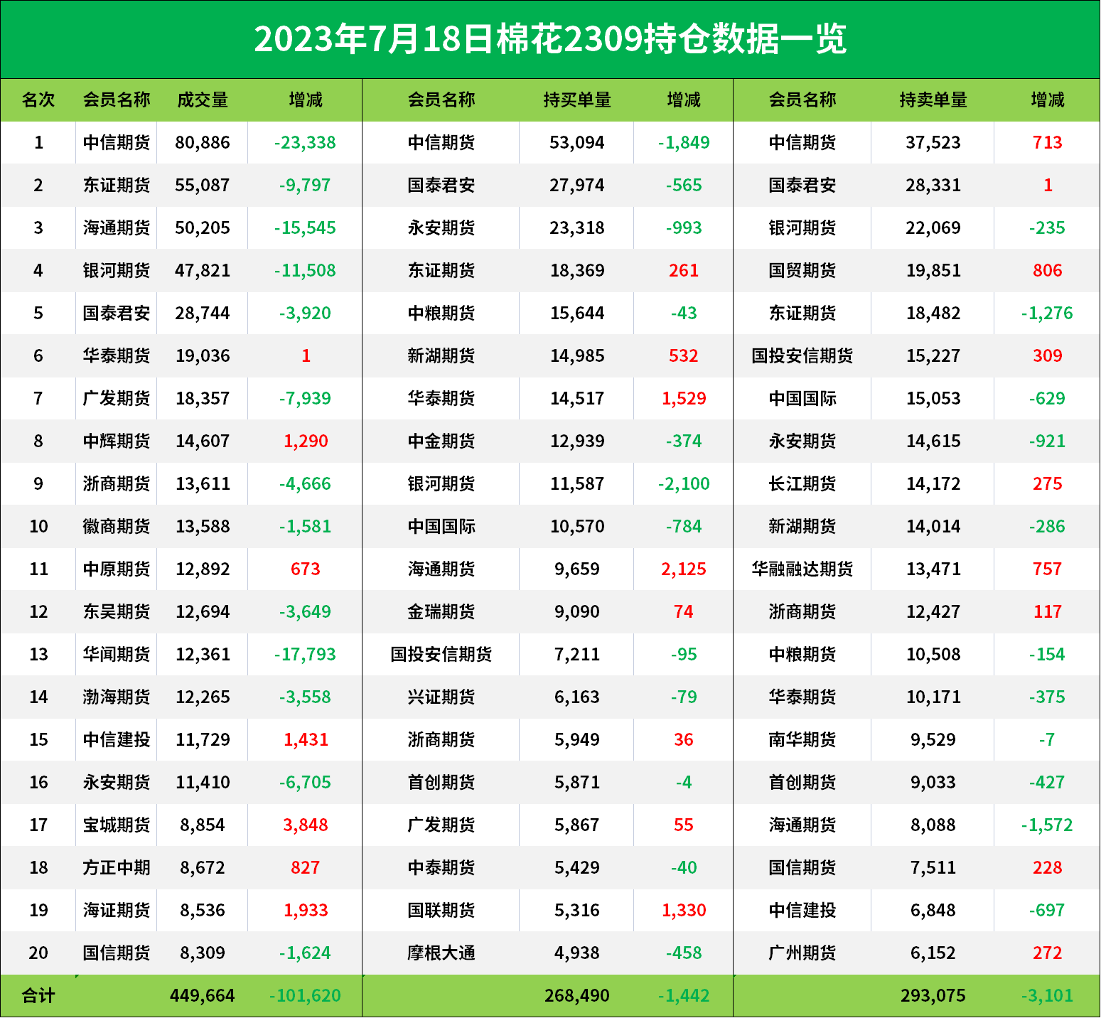 棉花期货报告07.18：郑棉涨势再度出现，机构看法又将有何变化？