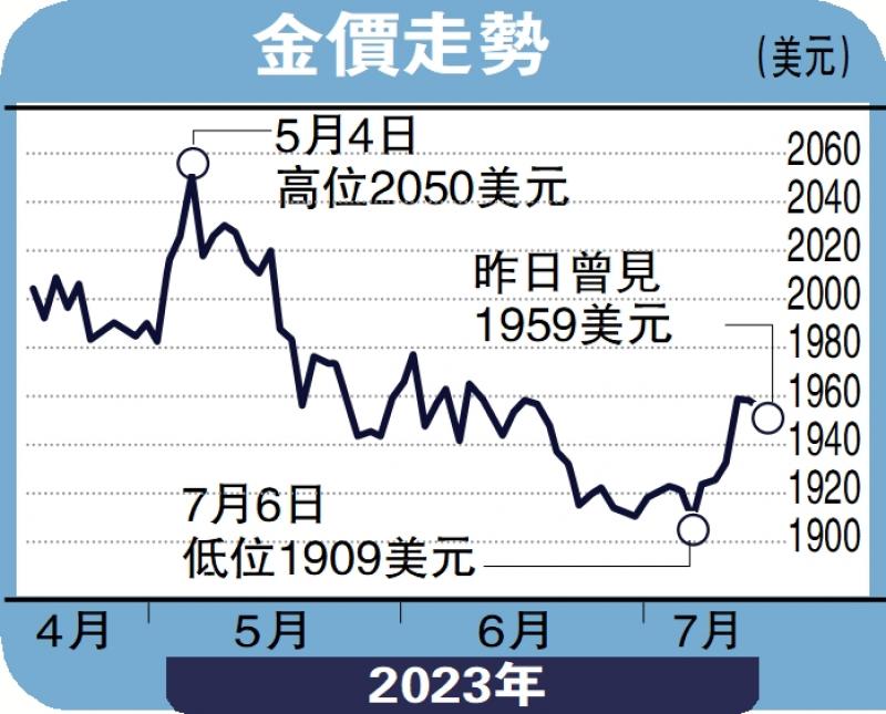 金日点评-聚焦议息决议 黄金1948美元有支持-彭博