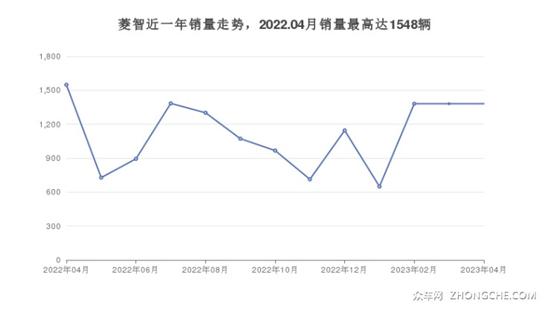 7座MPV9万左右哪款好？ 性价比之选