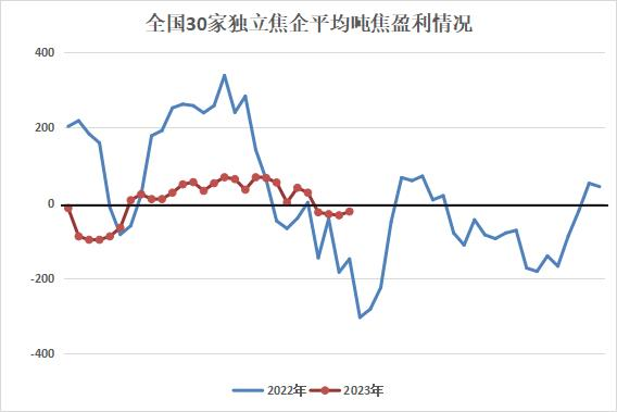 【期货热点追踪】双焦主力合约创近一个月新高，上涨趋势能否开启？