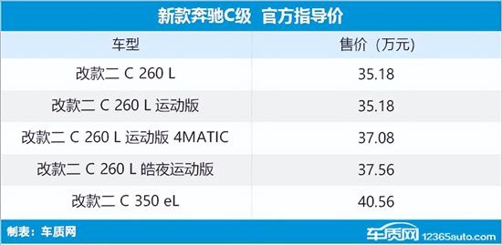 新款奔驰C级上市 售35.18-40.56万元