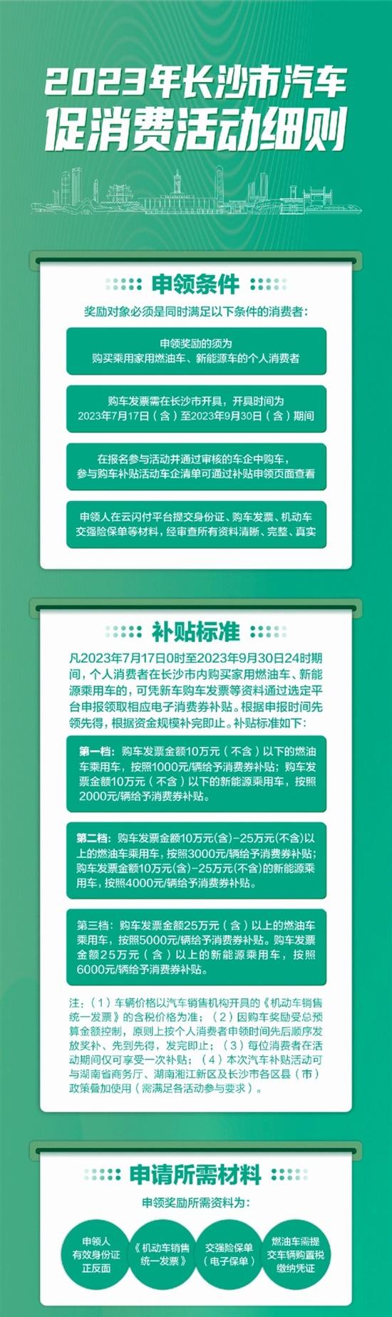 长沙发布新汽车促消费政策 最高补6000元