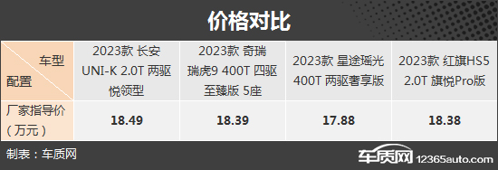 高品质大空间 四款自主品牌中型SUV购车推荐